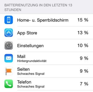 iOS 8 Batterie